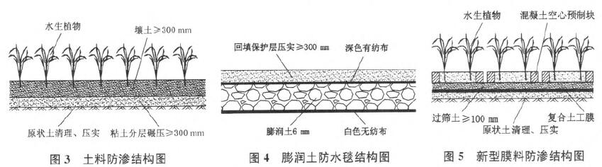 人工湖膨润土防水毯