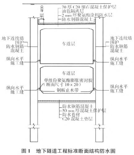 膨润土防水毯