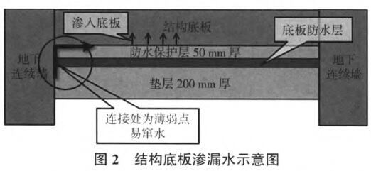 膨润土防水毯