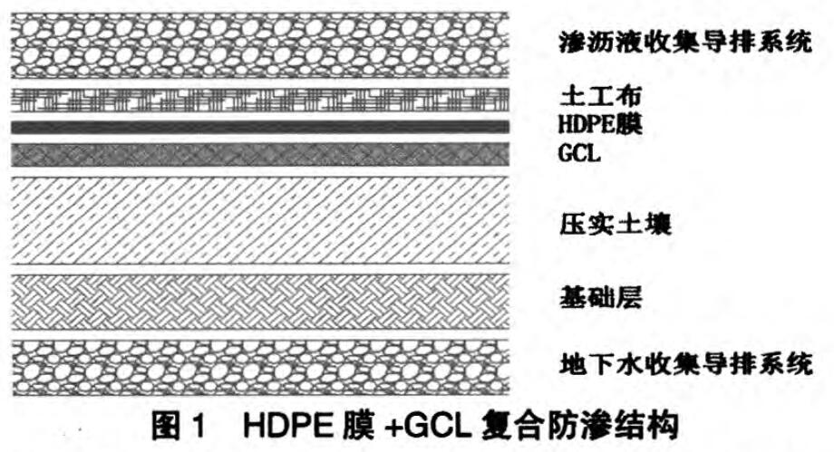 垃圾填埋场HDPE防渗膜