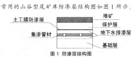 尾矿库防渗材料土工膜问题的探讨