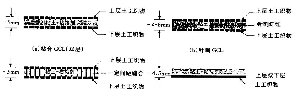 新型土工复合材料