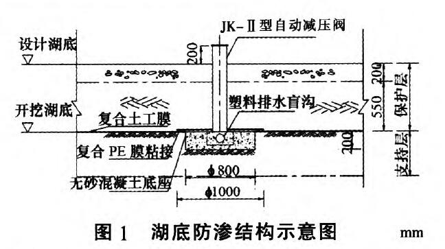 人工湖复合土工膜