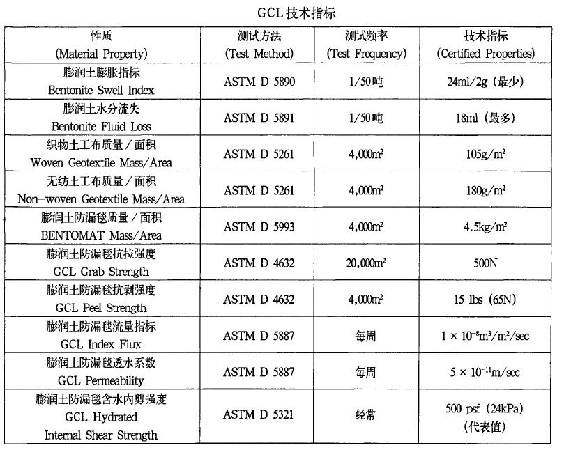 人工湖用GCL膨润土