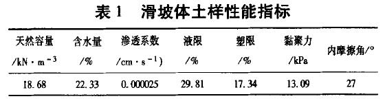 土工合成材料在水利防渗工程中的应用