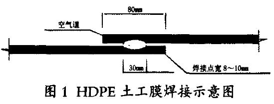 垃圾填埋场防渗膜施工