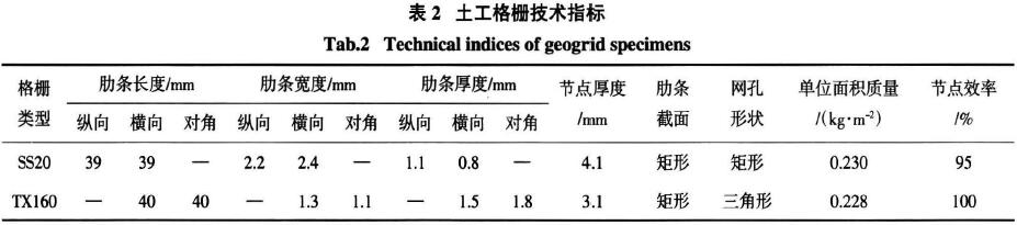 双向土工格栅