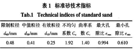 双向土工格栅