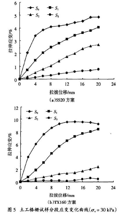 双向土工格栅