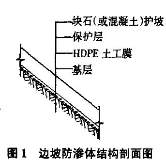 污水处理厂HDPE土工膜
