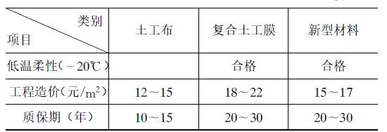 垃圾场防渗工程新型土工合成材料