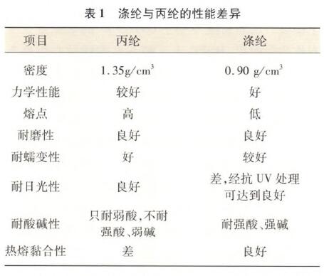 重庆土工布