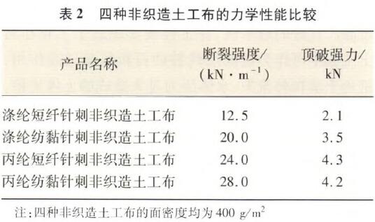 重庆土工布