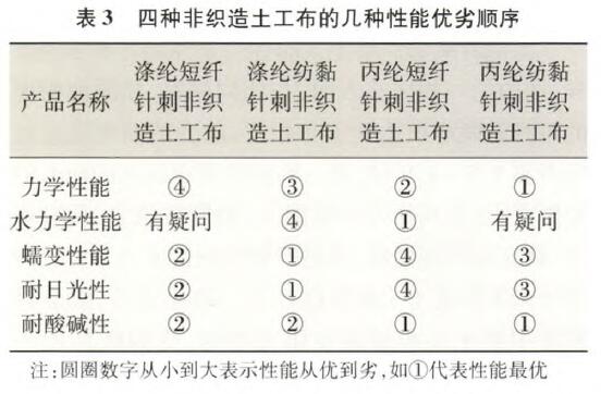 重庆土工布