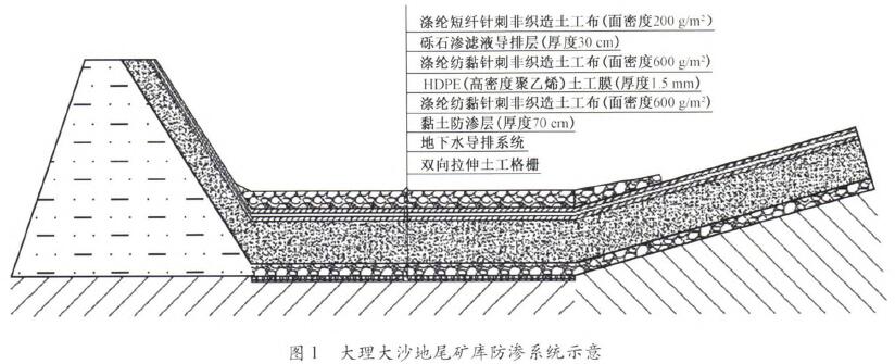 重庆土工布