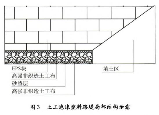 重庆土工布