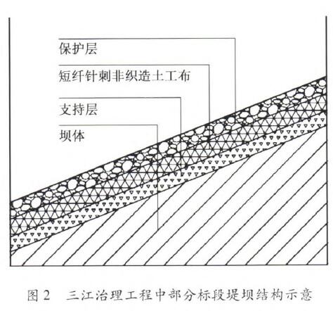 重庆土工布