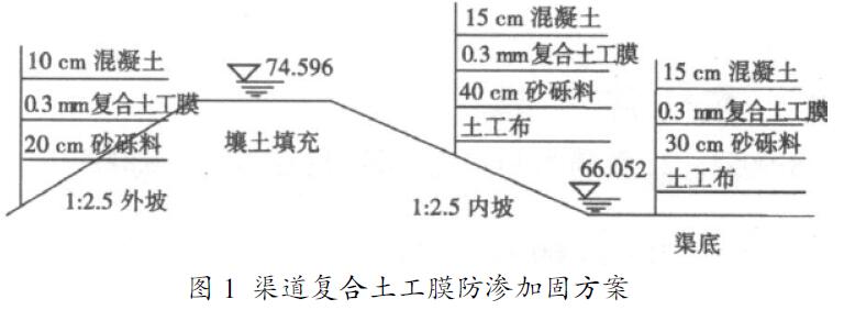 复合土工膜防渗材料