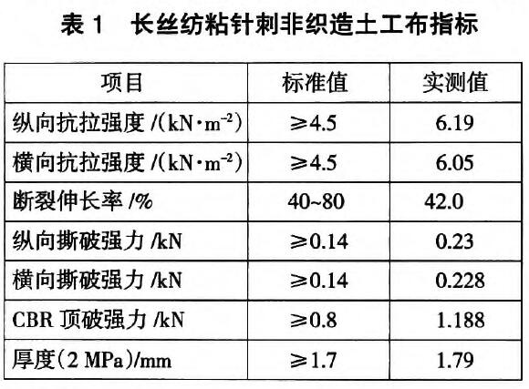 聚酯长丝土工布