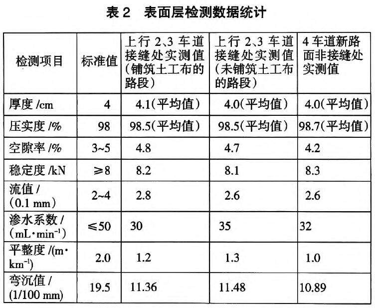 聚酯长丝土工布