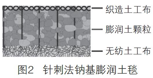 膨润土防水毯