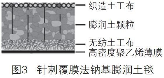 膨润土防水毯