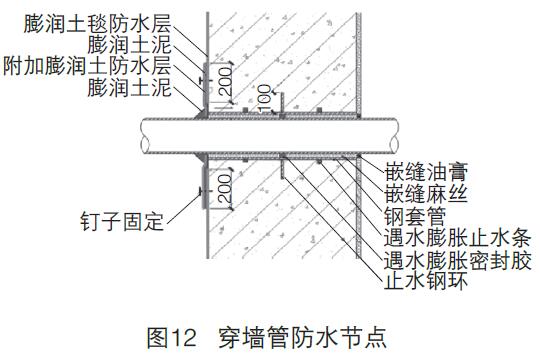 膨润土防水毯