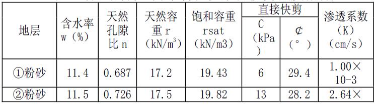 水库土坝土工膜防渗