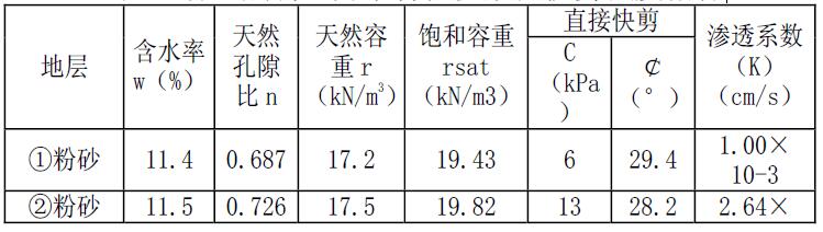 水库土坝土工膜防渗