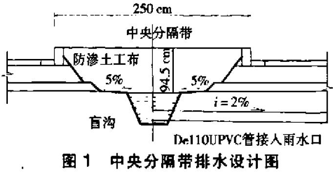 城市快速路公路塑料盲沟