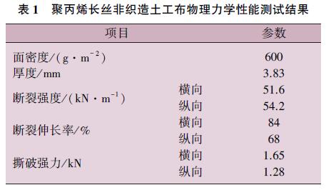 聚丙烯长丝非织造土工布物理力学性能测试结果