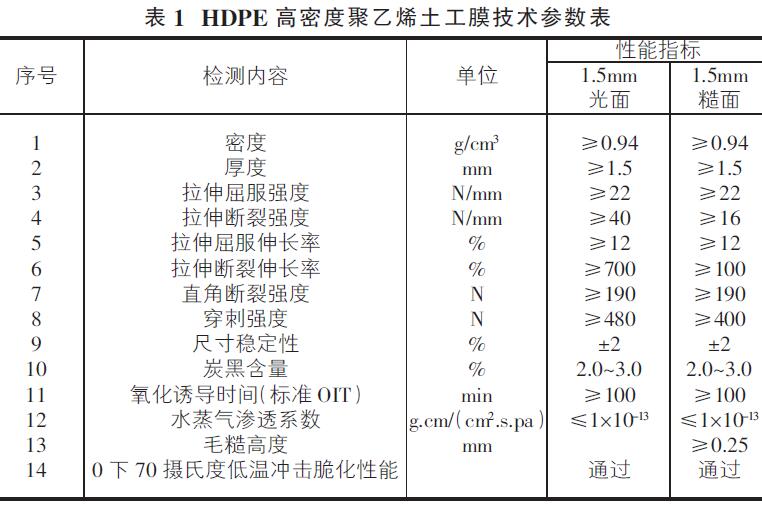 HDPE 高密度聚乙烯土工膜
