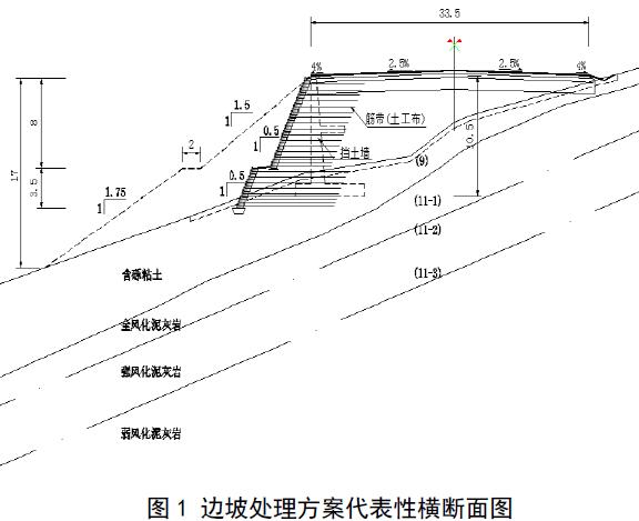 高速公路土工布加固路堤边坡