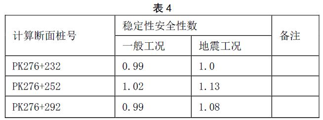 高速公路土工布加固路堤边坡