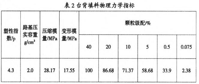 桥头跳车处理土工格栅