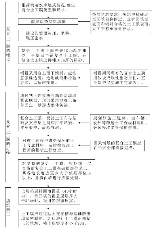 水库围堰复合土工膜防渗