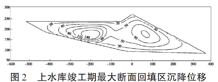 水蓄能电站水库库底土工膜防渗