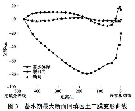 水蓄能电站水库库底土工膜防渗