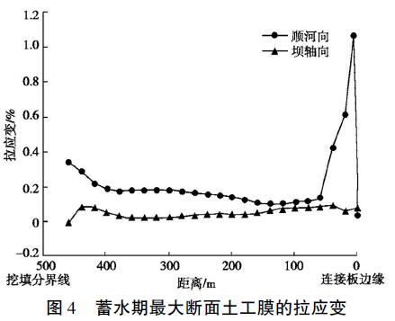 水蓄能电站水库库底土工膜防渗