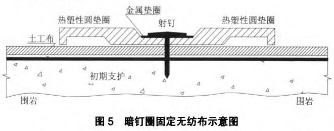 防水板公路隧道防水层