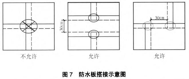 防水板公路隧道防水层