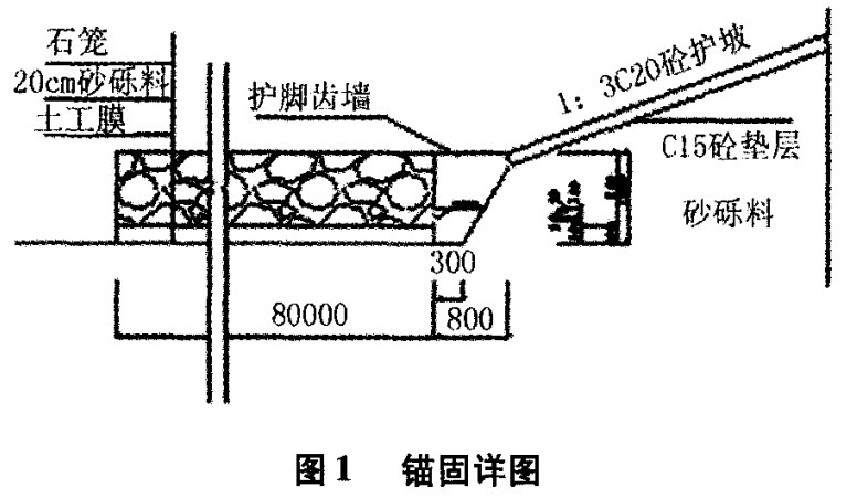 5
复合土工膜防渗